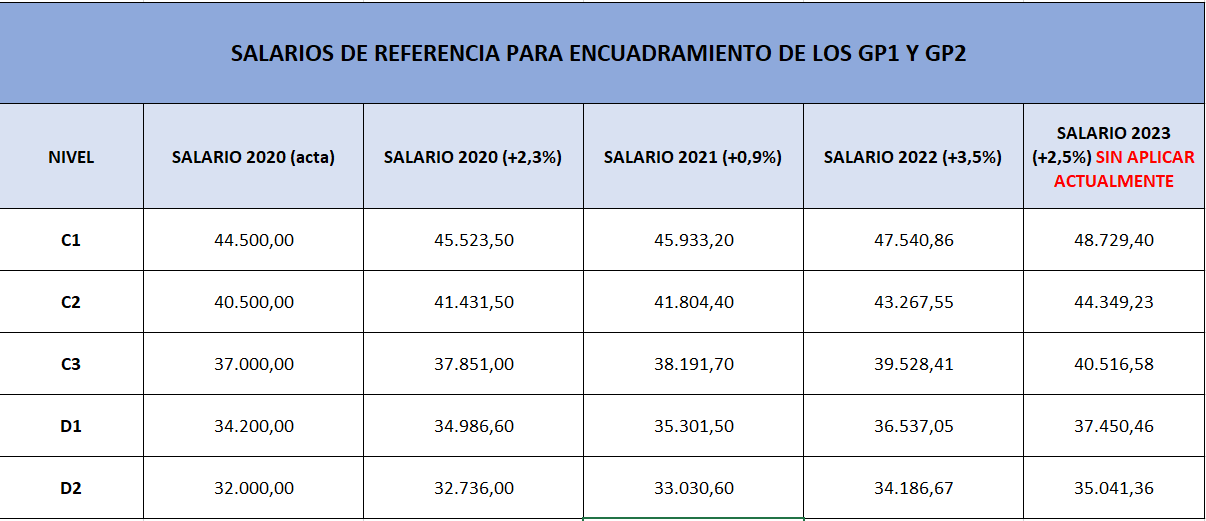 2023 07 06 11 43 42 Bandas Salariales 1 Y 2 Xlsx Solo Lectura Excel 5