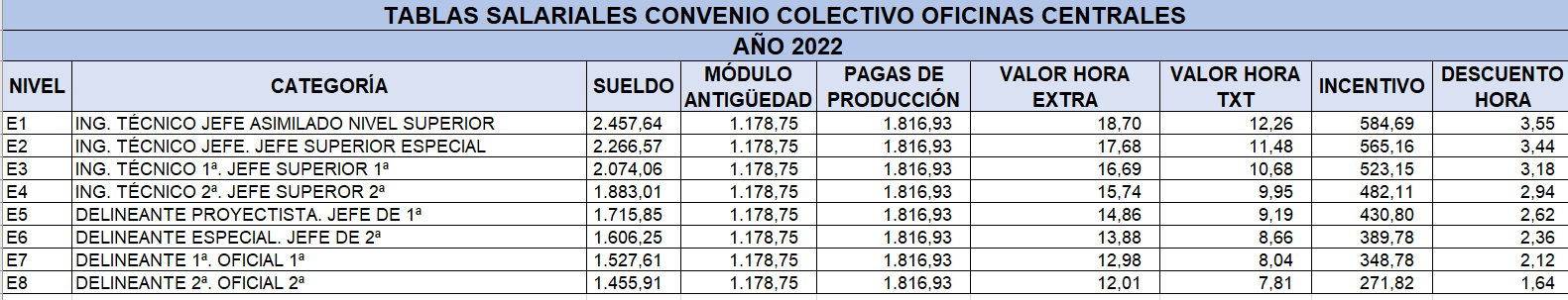 2023 07 07 09 38 15 Tablas 2022 En Excel Xlsx Excel