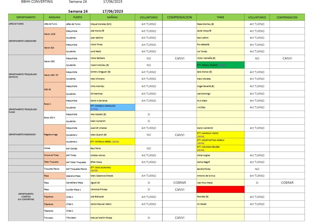 Bossa Converting Setmana 24