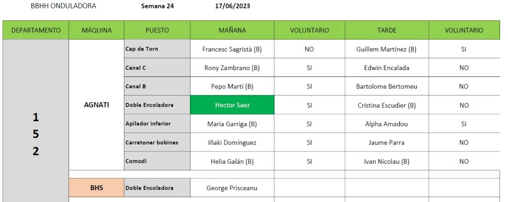 Bossa Onduladora Setmana 24