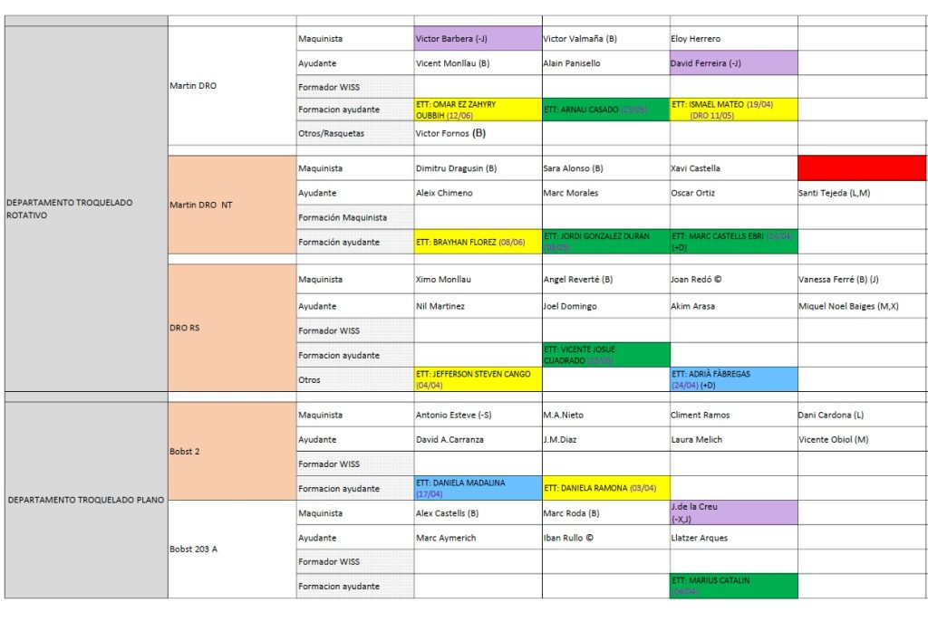 Displant Converting 1 0 Setmana 24 1