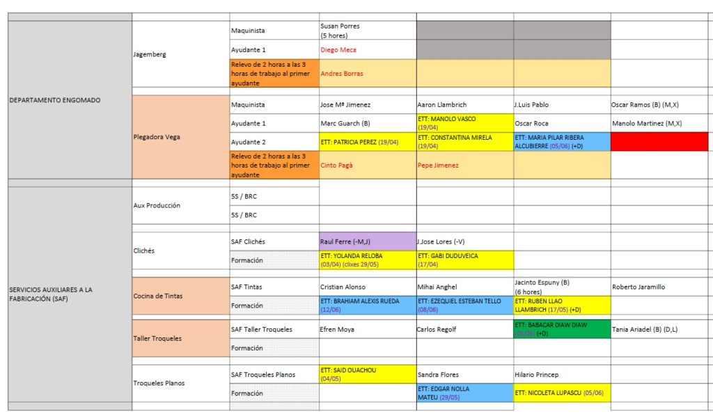Displant Converting 2 0 Setmana 24 1
