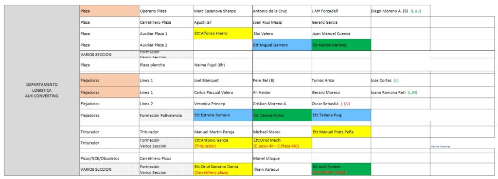 Displant Converting 3 0 Setmana 24 1