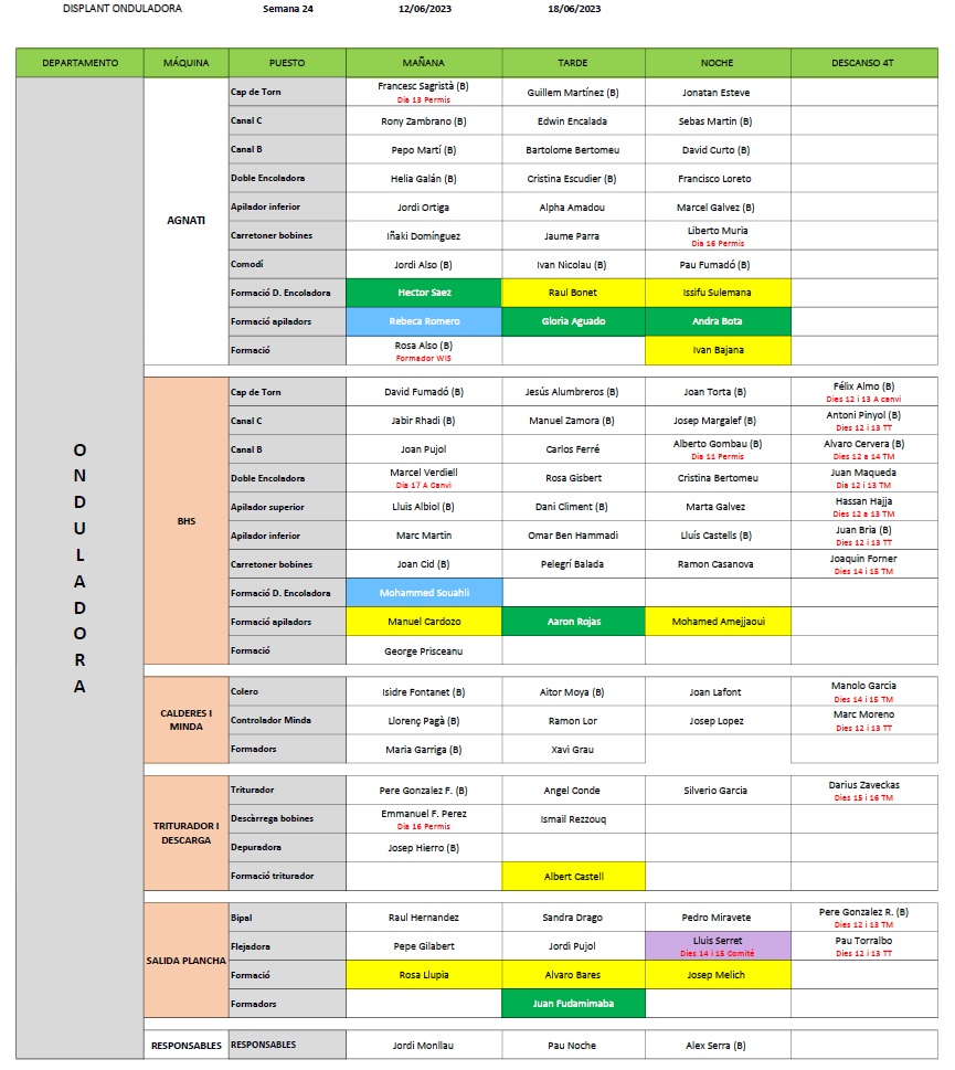 Displant Ondulat Setmana 24
