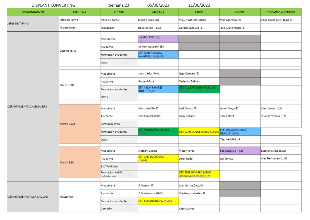 Setmana 23 1 Converting