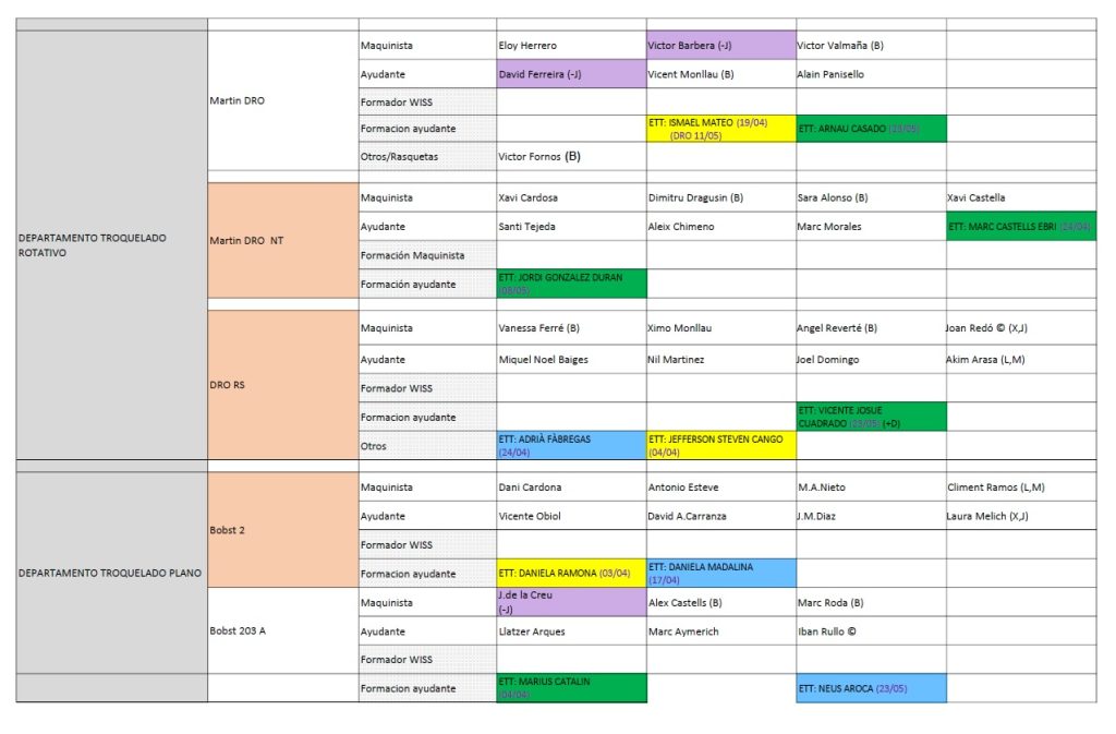 Setmana 23 2 Converting