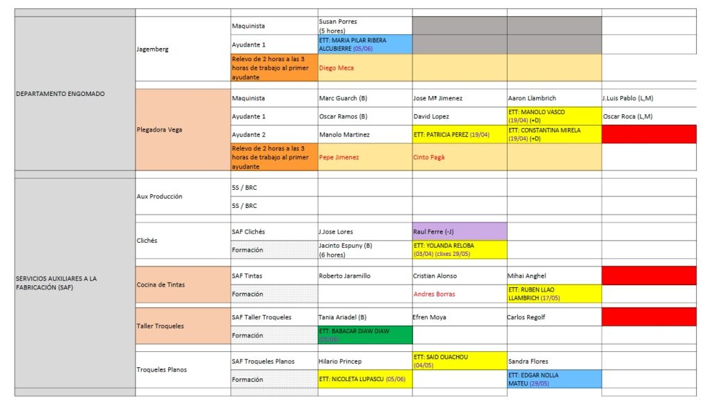 Setmana 23 3 Converting