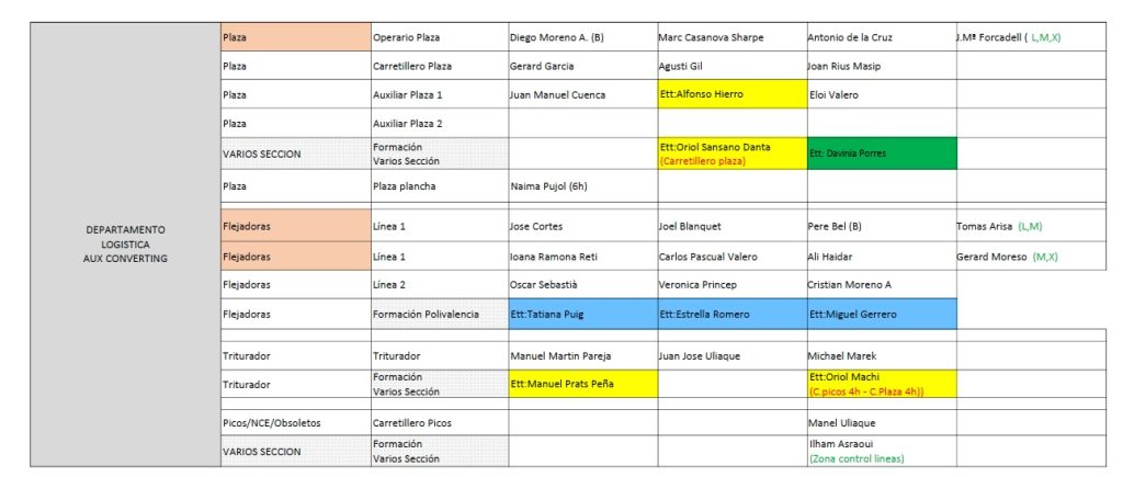 Setmana 23 4 Converting