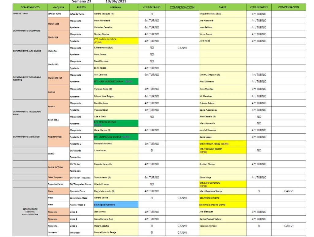 Setmana 23 Bbhh Converting