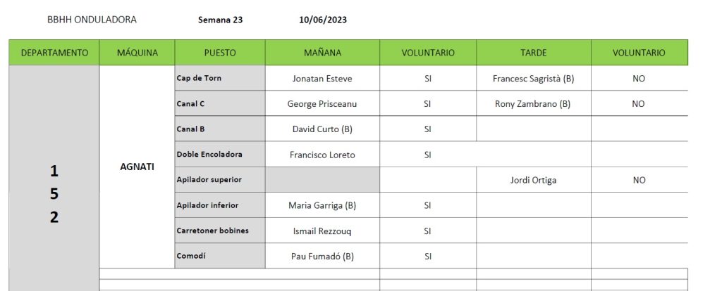 Setmana 23 Bbhh Onduladores