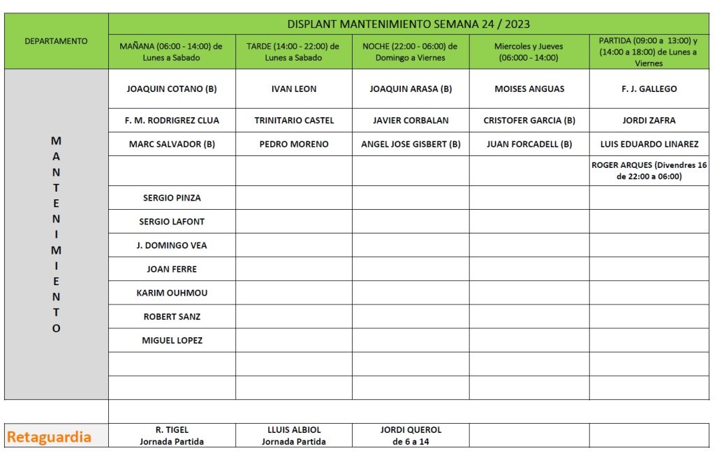 Setmana 24 Manteniment