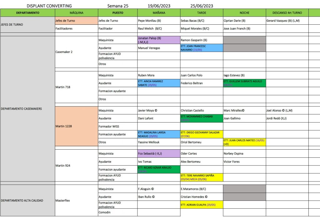 Setmana 25 Converting