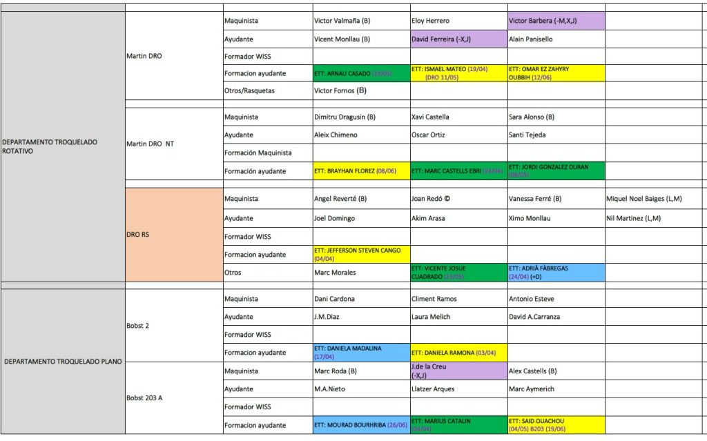 Setmana 251 Converting