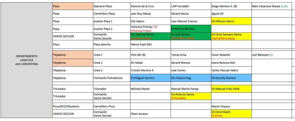 Setmana 253 Converting