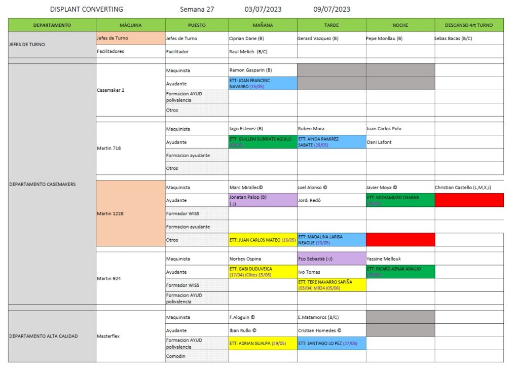 Setmana 27 Converting