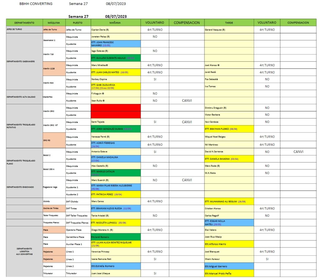 Setmana 27 Converting Bbhh