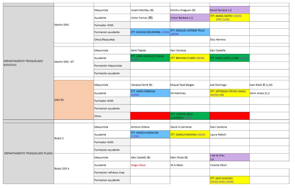 Setmana 271 Converting