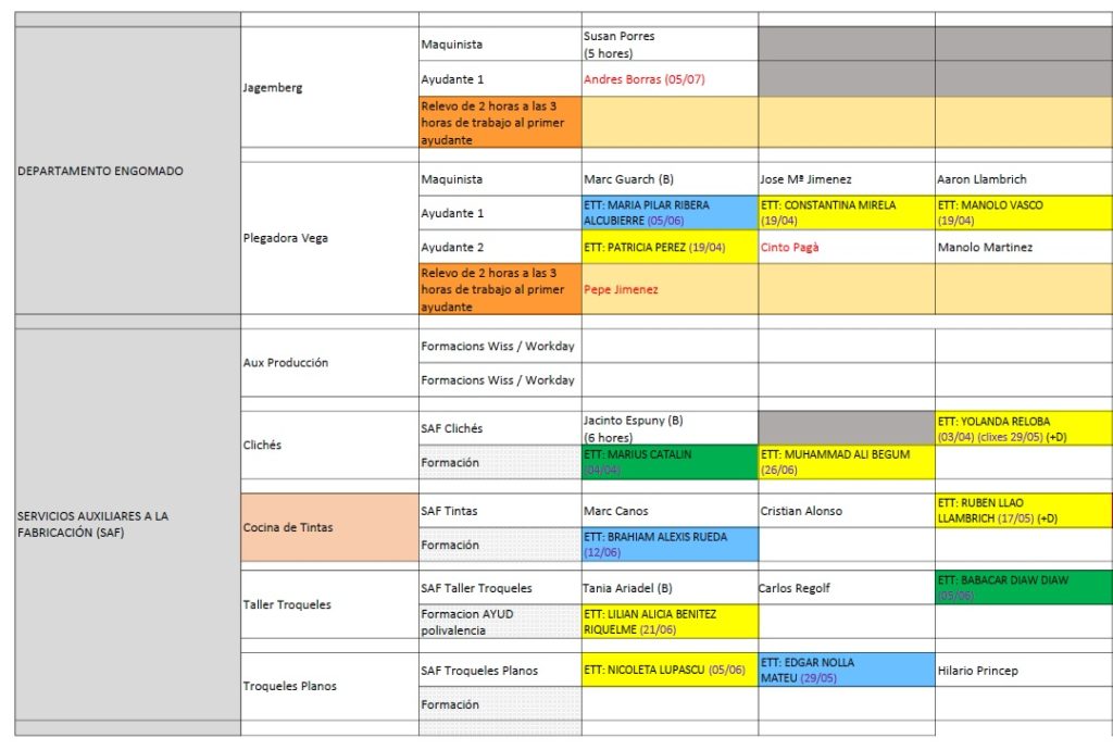 Setmana 272 Converting