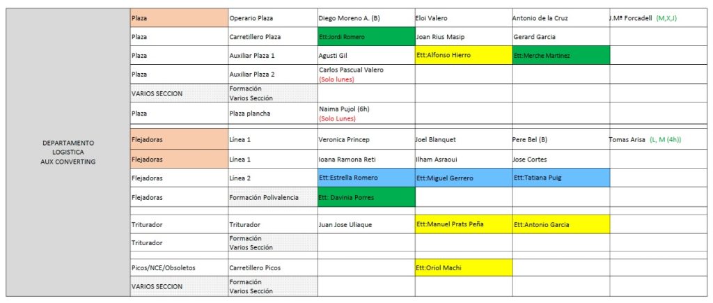 Setmana 273 Converting