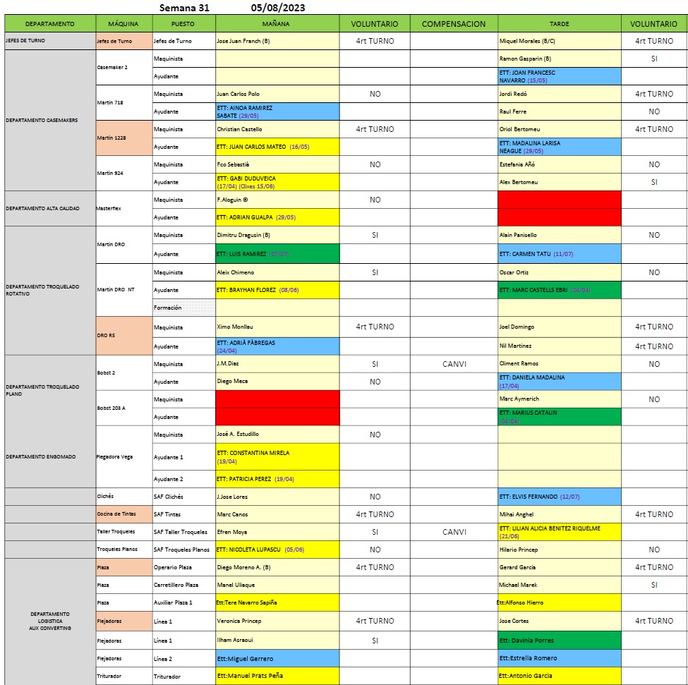 Setmana 31 Bbhh Converting