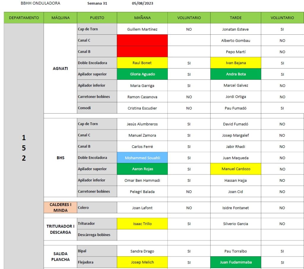 Setmana 31 Bbhh Ondulat