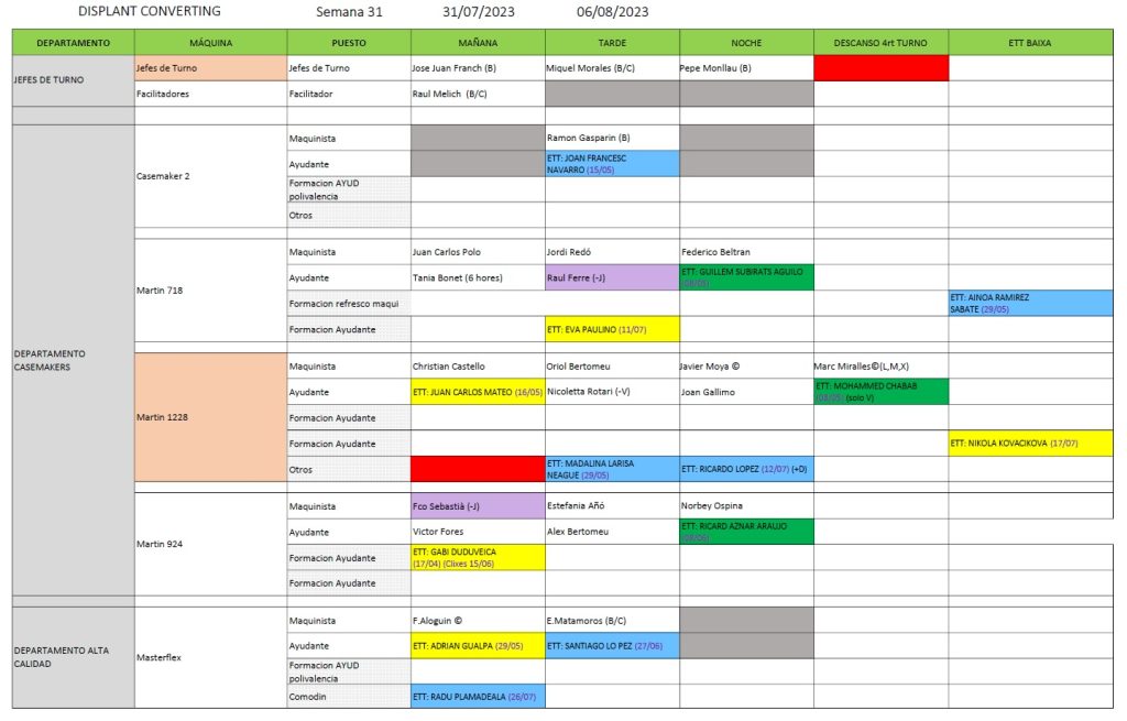 Setmana 31 Converting