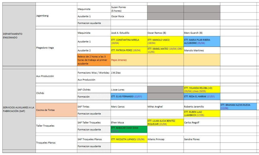 Setmana 31 Converting 2