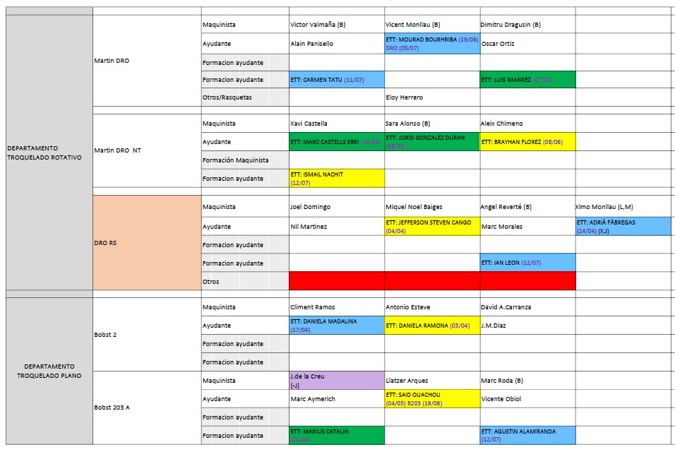 Setmana 32 Converting 1