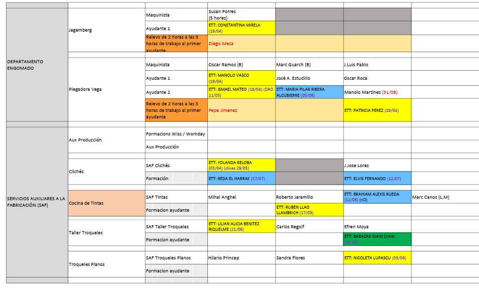 Setmana 32 Converting 2