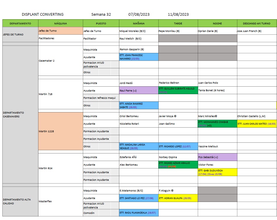 Setmana 32 Converting