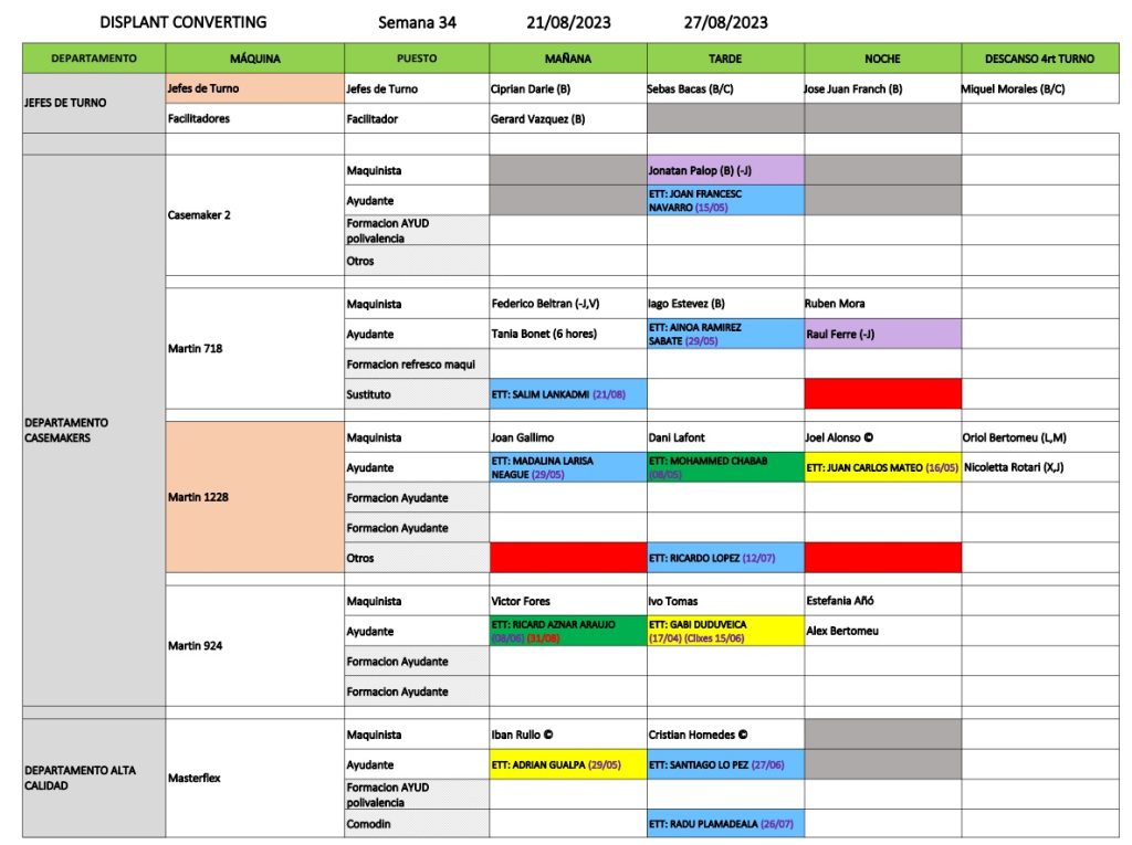 Setmana 34 Converting
