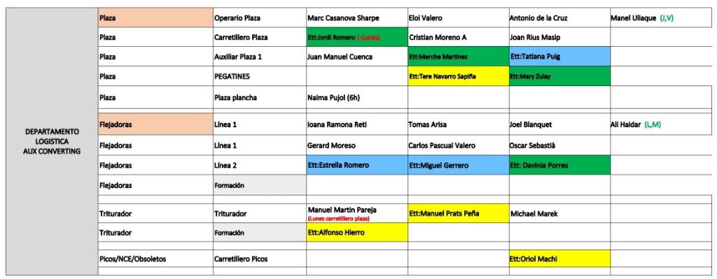 Setmana 34 Converting3