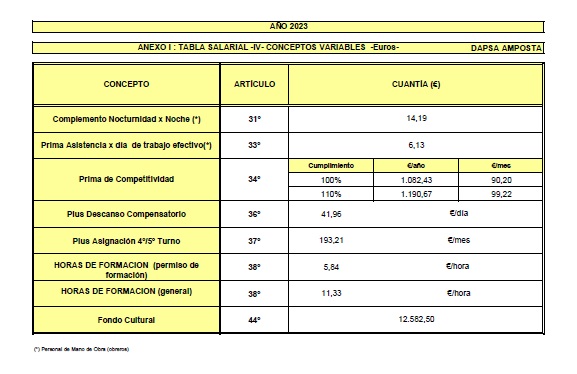 Taules Salarial4