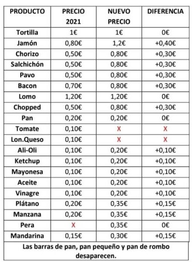 31agos Precios 2 791x1024