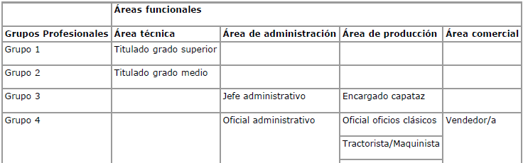 Convenio Colectivo Trabajo Agropecuario De Catalunya Ccoo App