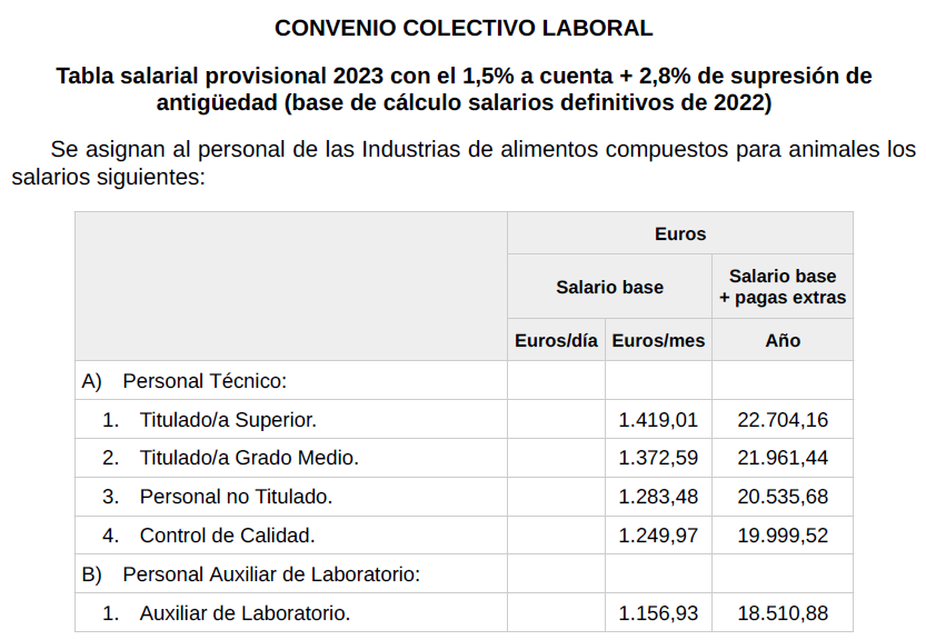 Convenio Colectivo Industria De Alimentos Compuestos Para Animales ...