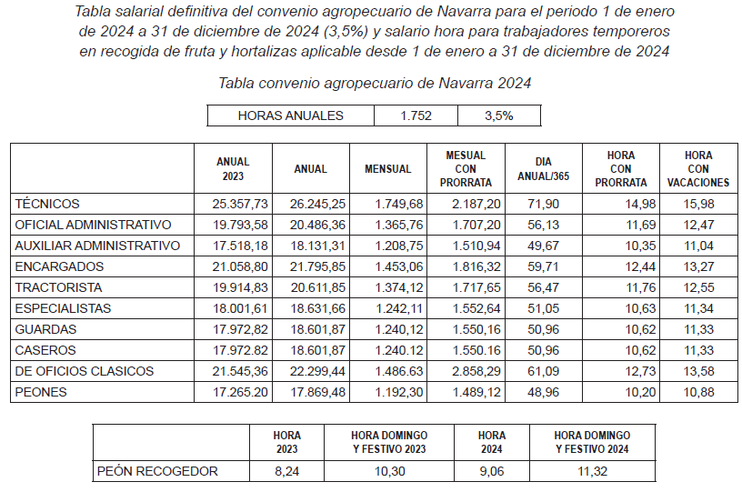 Convenio Colectivo Agropecuario CCOO App