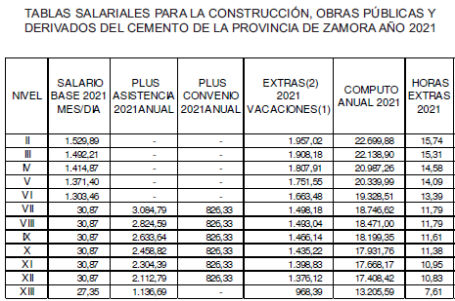 convenio-colectivo-construcci-n-obras-p-blicas-y-derivados-del-cemento